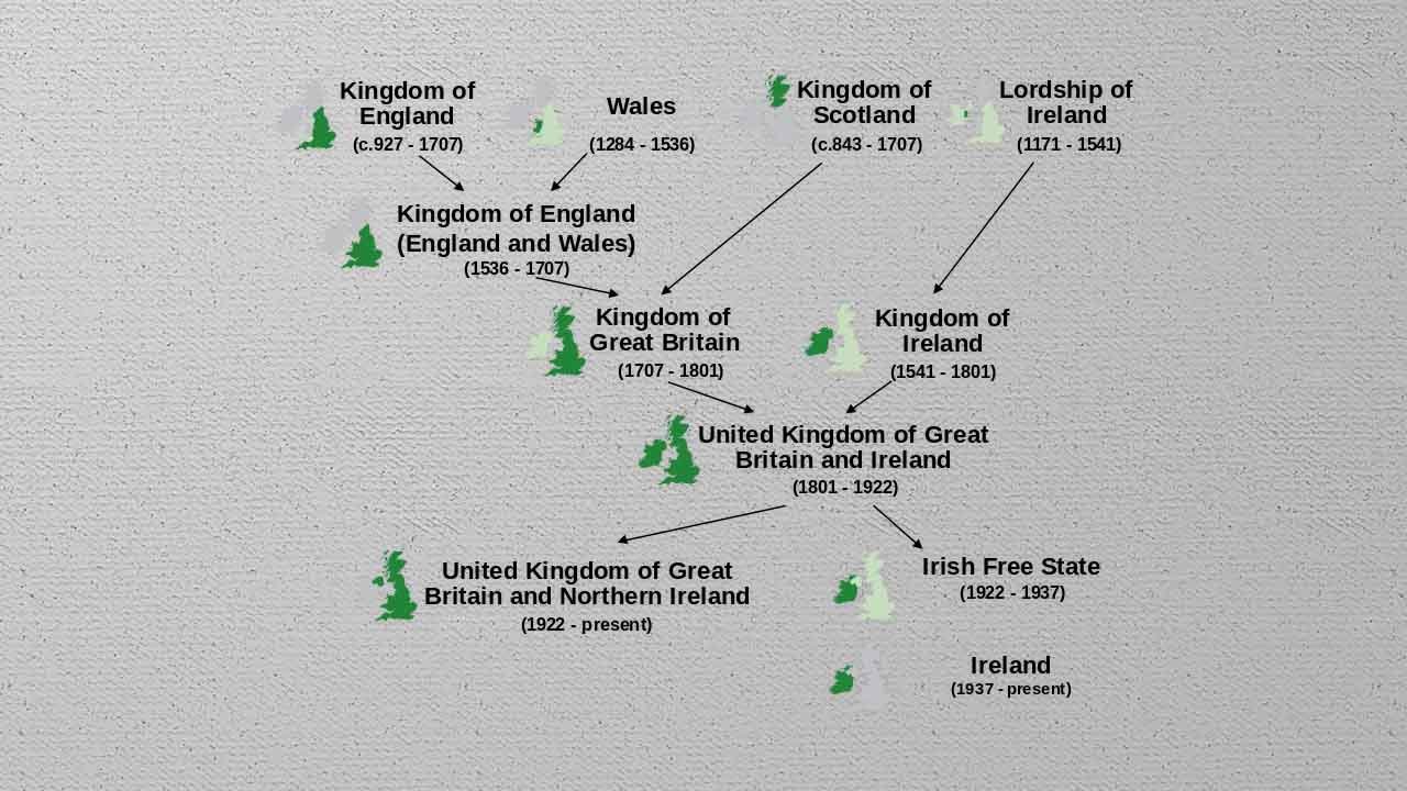 united-kingdom